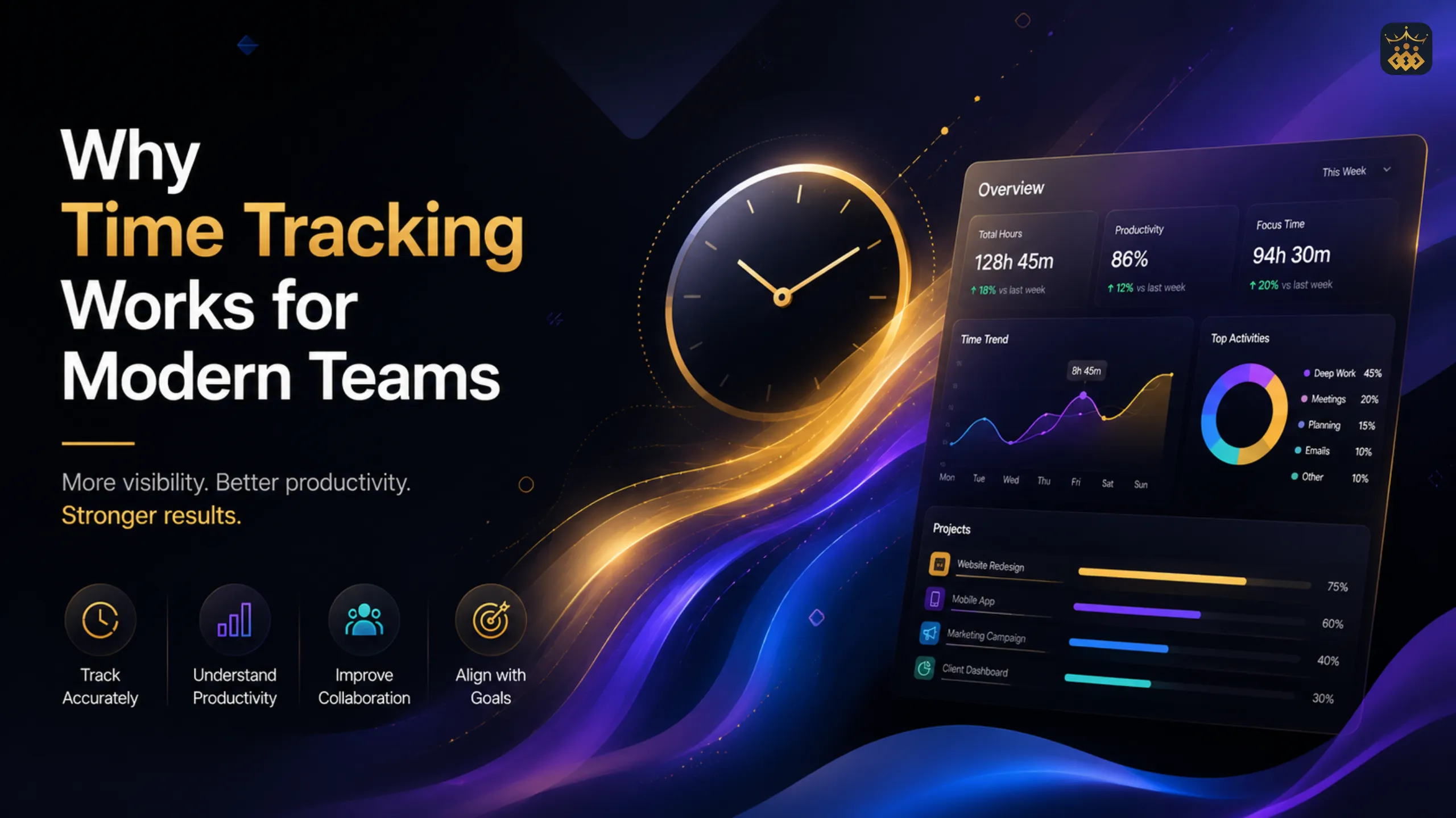 Employee time tracking software dashboard with work hours and productivity insights