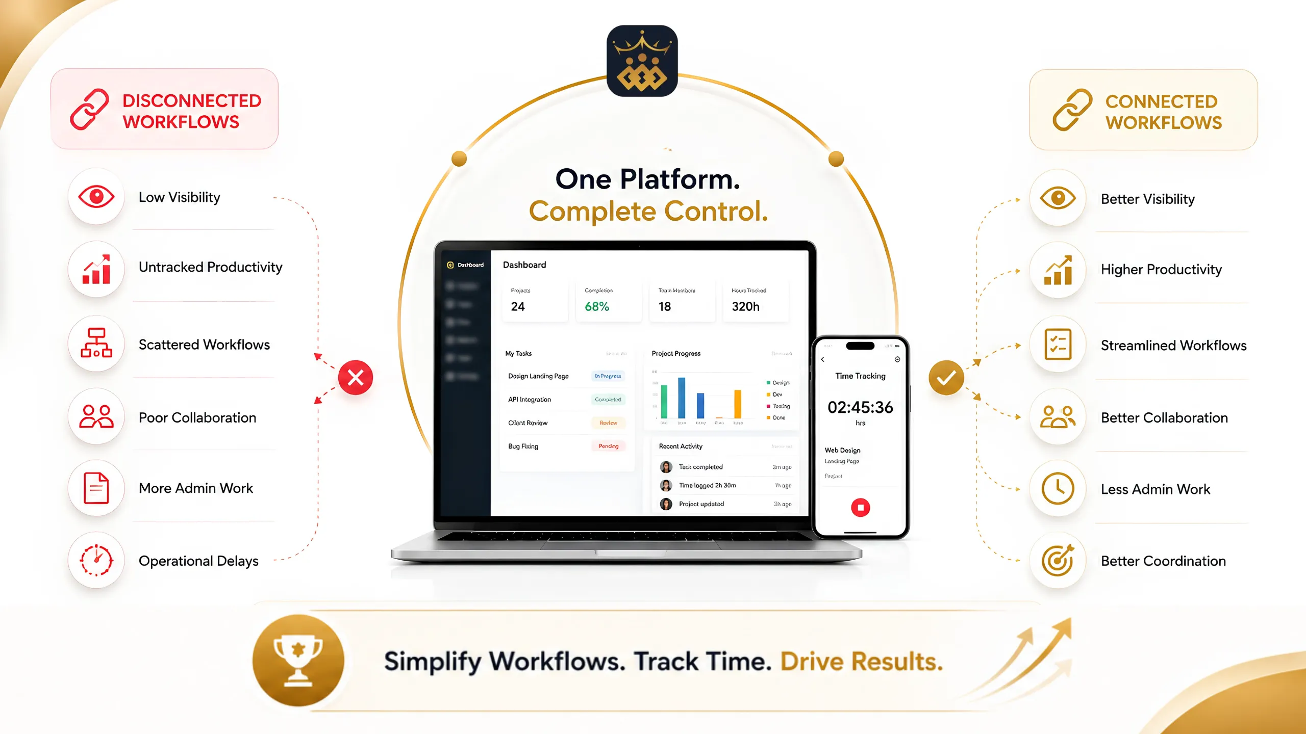 remote and hybrid teams using project management and time tracking software